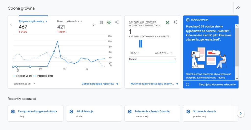 jak-dodac-zuytkownika-do-google-analitics
